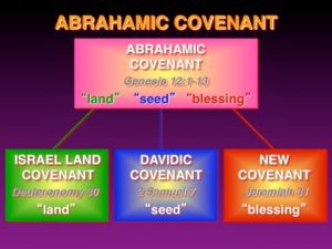 abrahamic-covenant