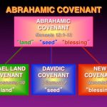 abrahamic-covenant